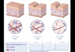 都在問的乙酰殼糖胺（NAG）功效怎么樣？功效成分的護(hù)膚品應(yīng)該怎么選？